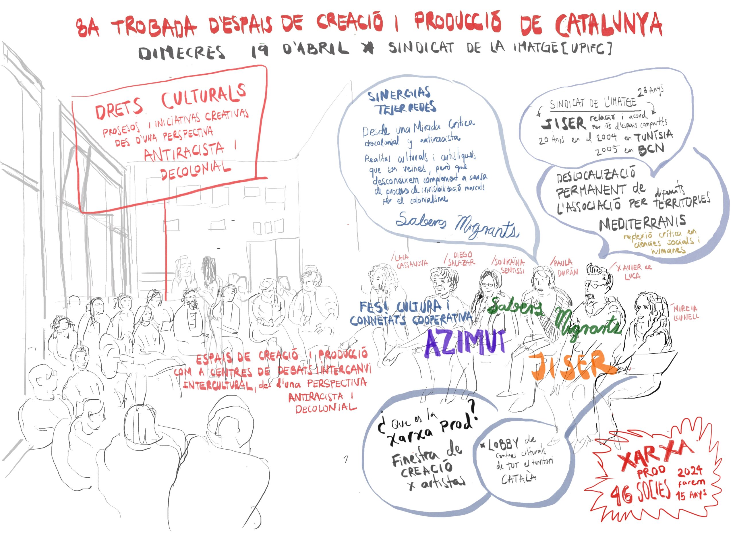 Relatoria de la  8a Trobada d’espais de creació